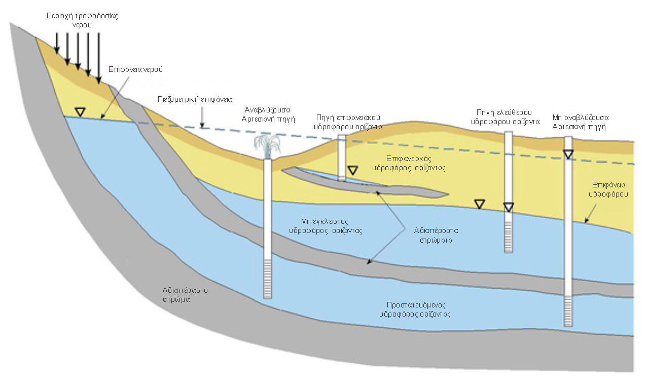 Ανδανία - Εμφιαλωμένο Αρτεσιανό νερό Μεσσηνίας - Στρωματογραφία