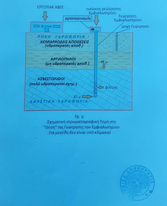 Αρτεσιανό Νερό Ανδανία σχεδιάγραμμα